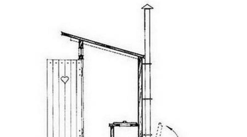 Как сделать туалет на даче: пошаговая инструкция, размеры